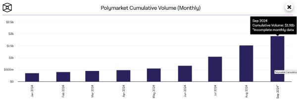 
Polymarket планирует выпустить собственную криптовалюту                