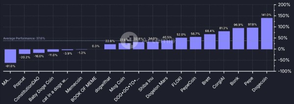 
                    Экс-директор Binance Чжао посетовал на странность токенов-мемов                