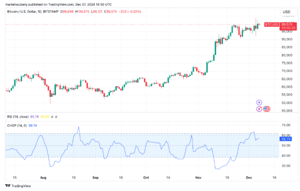 
                    CryptoQuant: биткоину грозит нестабильный конец 2024 года                