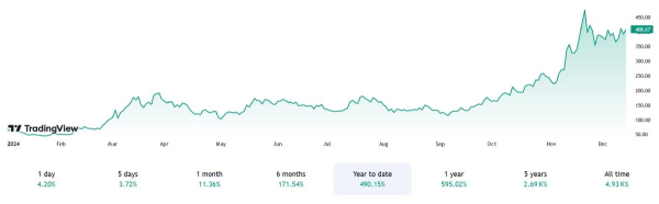 
                    Добывающая биткоины компания MARA попадёт в Nasdaq 100                