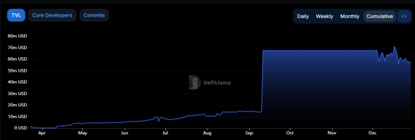 
                    Скорость использования XRP Ledger значительно выросла за пару недель                