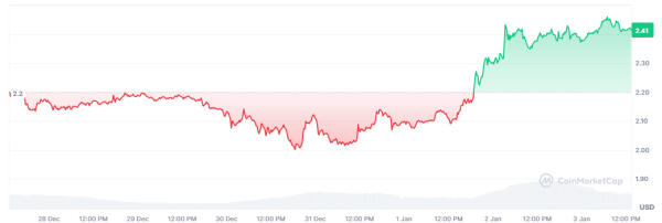 
                    Аналитики ожидают прорыв XRP до $15 к концу января                